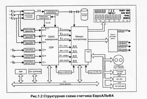 Цифровая электрическая схема