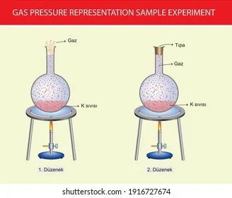 Gas pressure