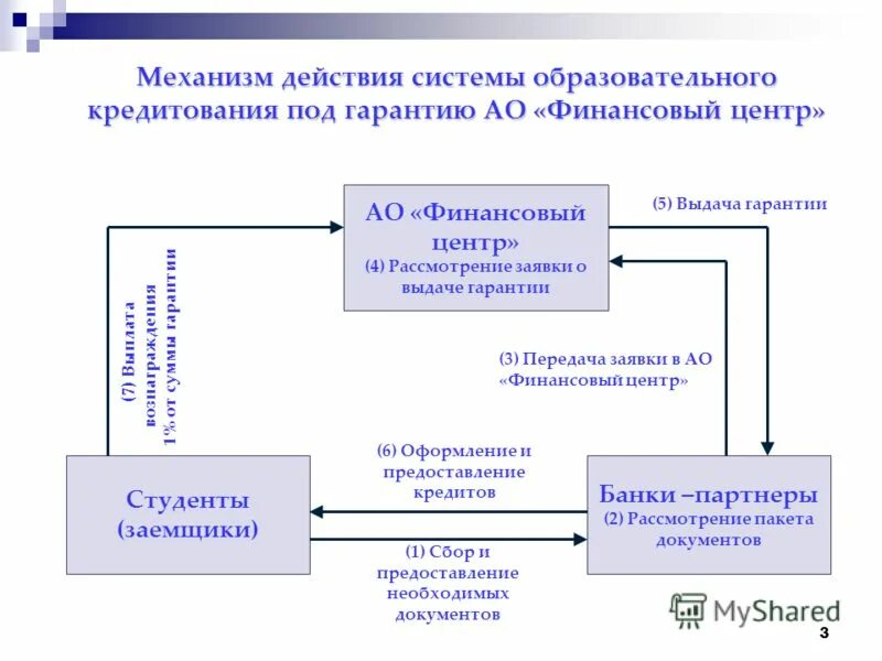 обыкновенные и привилегированные акции. акционерное общество финансов. татэнерго схема управления. акционерное общество финансов. татэнерго организационная структура.