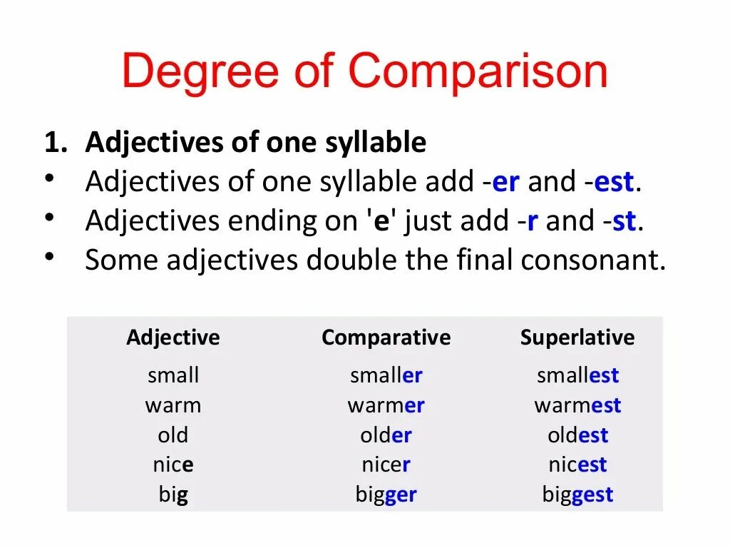 Comparative правило. Degrees of Comparison. Degrees of Comparison в английском. Degrees of Comparison of adjectives. Degrees of Comparison of adjectives правило.