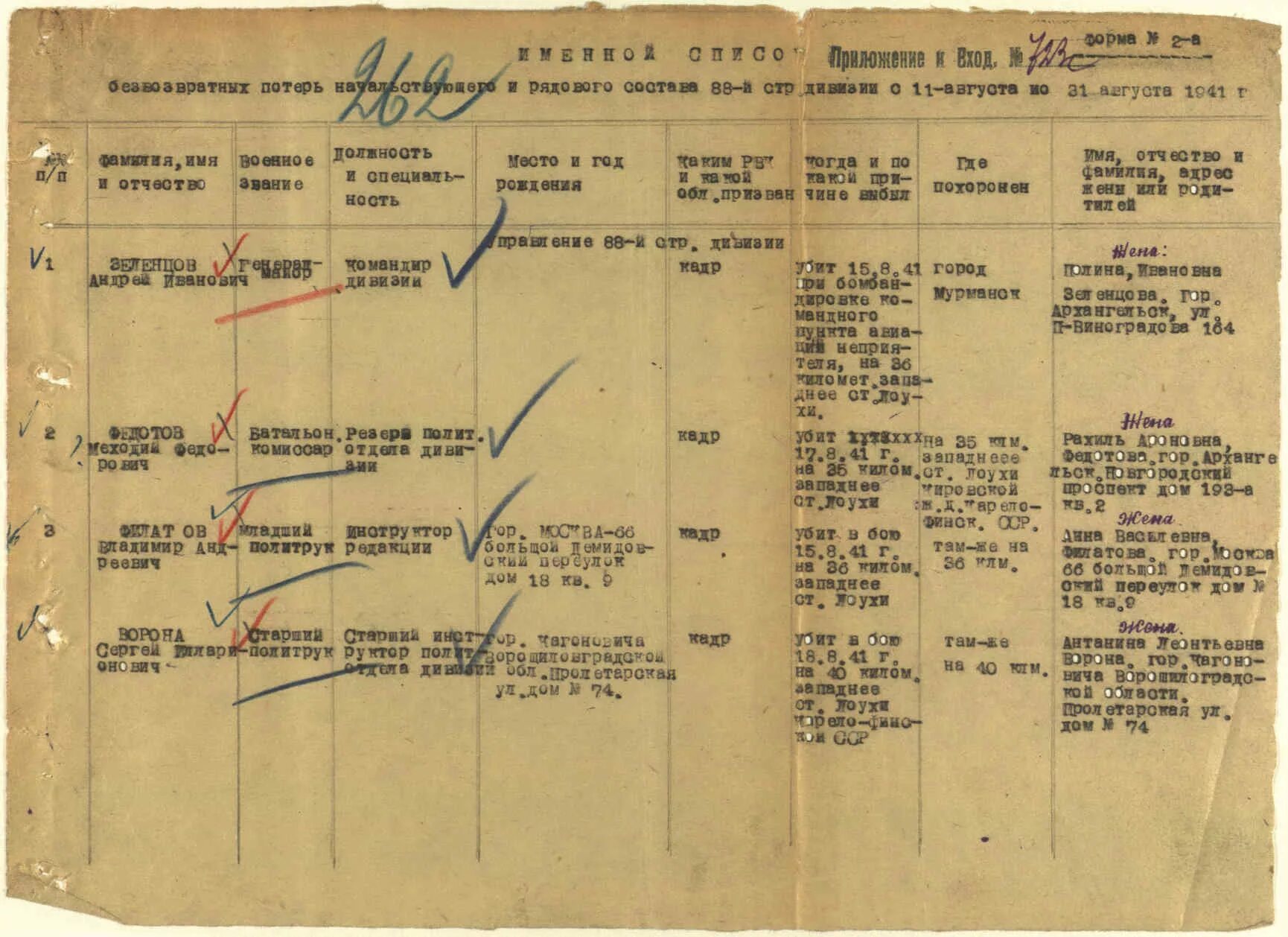 Артиллерийский полк стрелковой дивизии 1942. 111 гвардейский гаубичный артиллерийский полк. Ул. Огпу басмачи 1927. 147 сп 43 сд ленф.