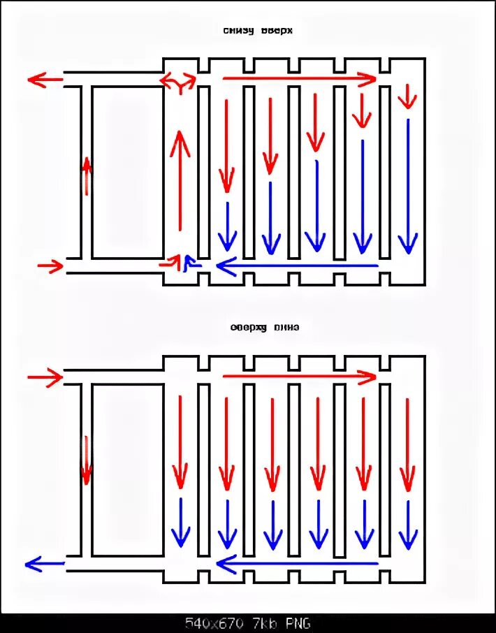 Холодная сверху или снизу. Схема движения теплоносителя снизу вниз. Подача снизу в радиатор отопления. Циркуляция теплоносителя в батареи. Подача воды в батарею сверху или снизу.