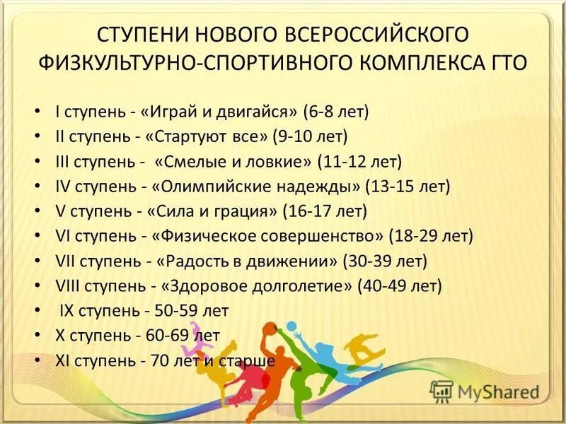 Количество ступеней в вфск гто. Ступени комплекса ГТО. ГТО ступени по возрастам. ВФСК ГТО ступени ГТО. Комплекс упражнений ГТО для детей II ступени»..