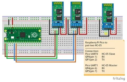 Pi pico arduino