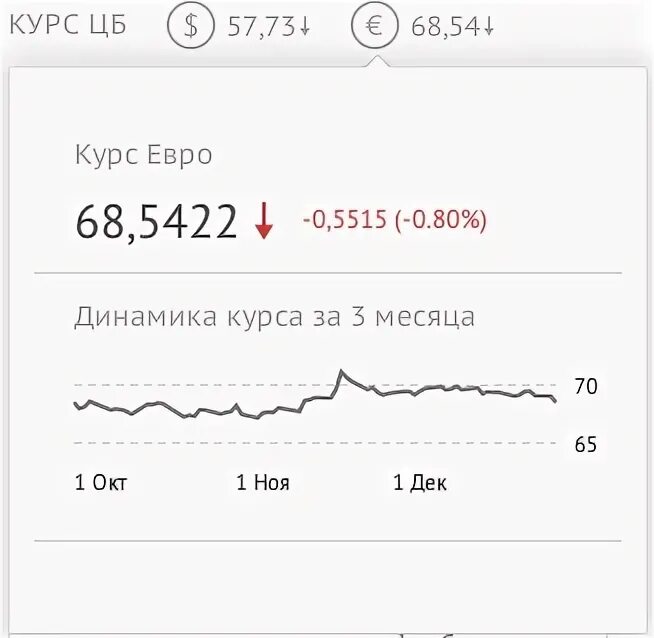 Курс цб на 29.02. Курс ЦБ на завтра. Курс евро ЦБ на дату. Курс евро ЦБ на завтра. Курс ЦБ на дату.