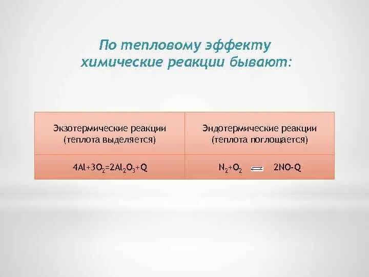 Effect al