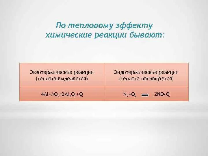 Тепловой эффект реакции. Тепловой эффект химической реакции. По тепловому эффекту. Тепловой эффект экзотермической реакции. Термическая реакция является