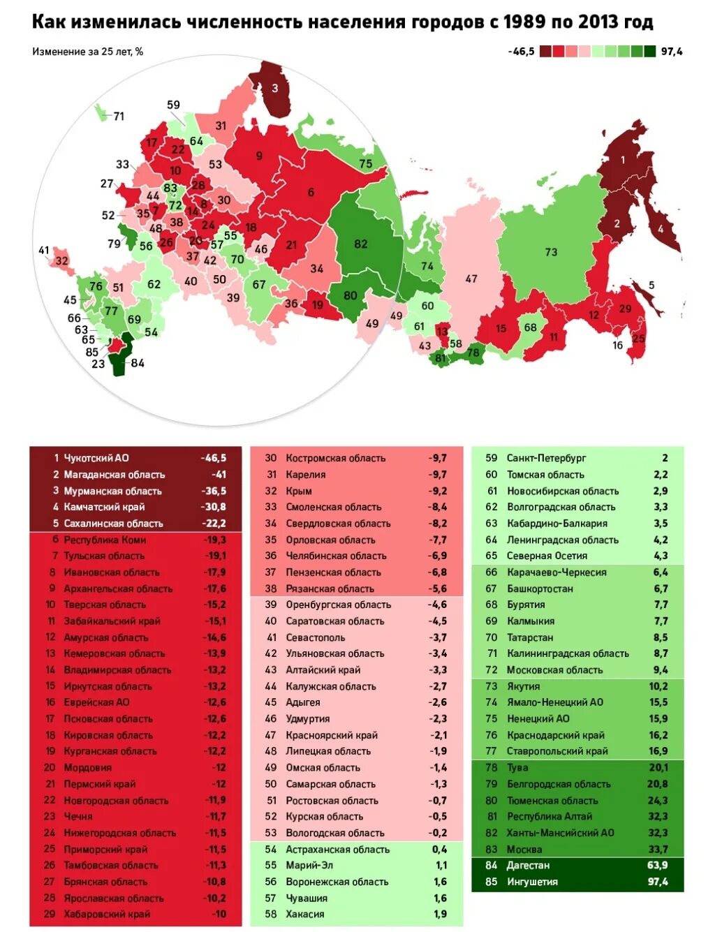 Новосибирск место по численности. Города России по населению. Численность городов России. Численность населения городов. Население регионов РФ.