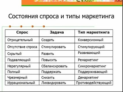 Примеры состояния спроса