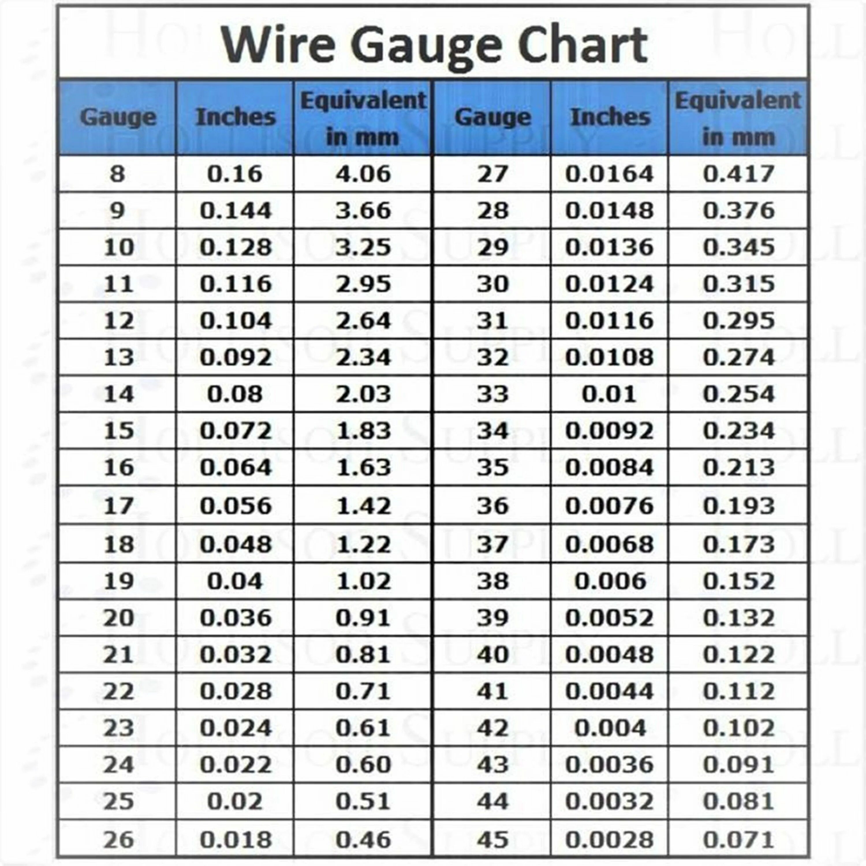 14 awg таблица. 10 gauge в мм. Таблица ga в мм. Gauge перевод на русский. Таблица gauge в мм.