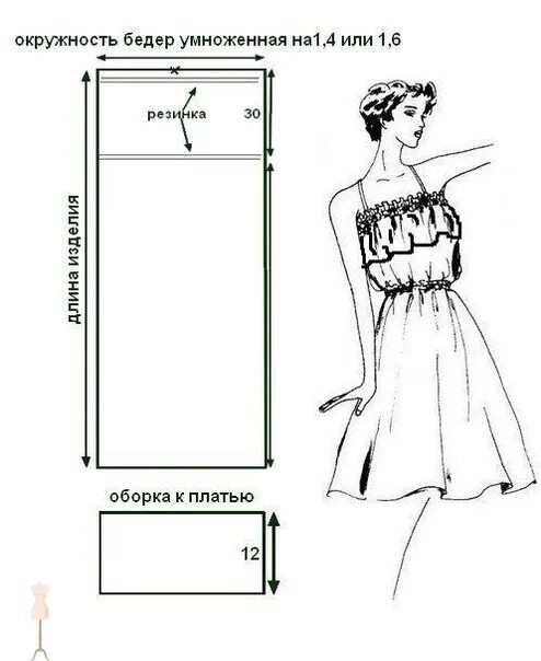 Сарафан сшить своими руками без выкройки быстро. Выкройки летних сарафанов. выкройки летних платьев и сарафанов. выкройка сарафана на резинке без бретелек. выкройка простого платья.