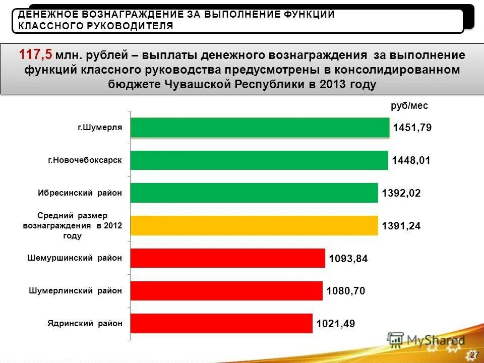 системы денежного вознаграждения. денежное вознаграждение для презентации. выплата вознаграждение от сбера. зачисление денежного вознаграждения. как называется денежное вознаграждение.