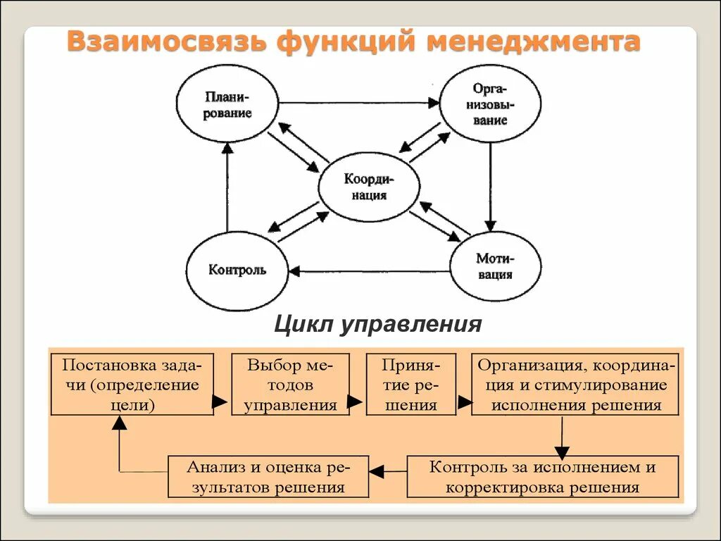 Реализованной в с структуры