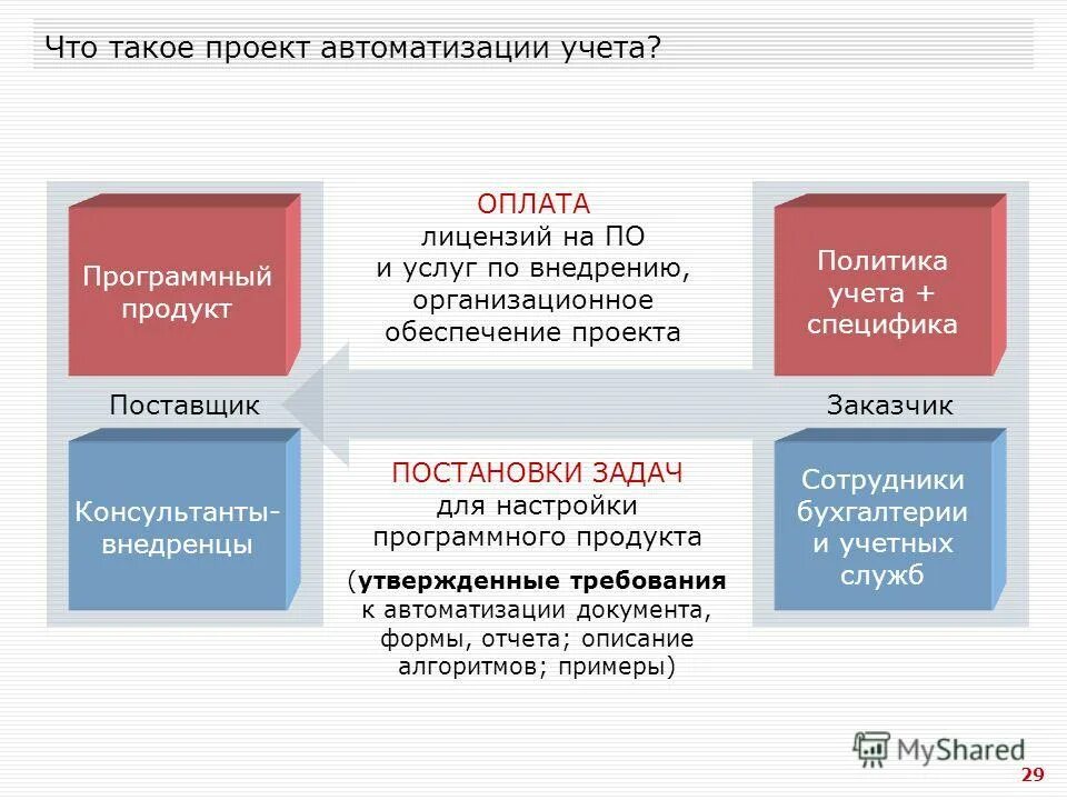 варианты лицензирования. форма оплаты лицензионного продукта. оплата лицензирования. оплата лицензирования. как с помощью артистов оплатить лицензию.