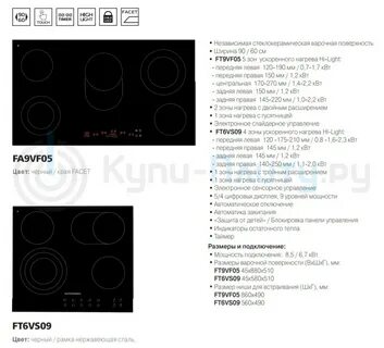 Индукционная панель kuppersberg инструкция
