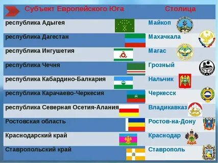 Состав европейского юга субъекты входящие