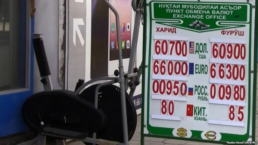 Валюта душанбе рублей сомони сегодня