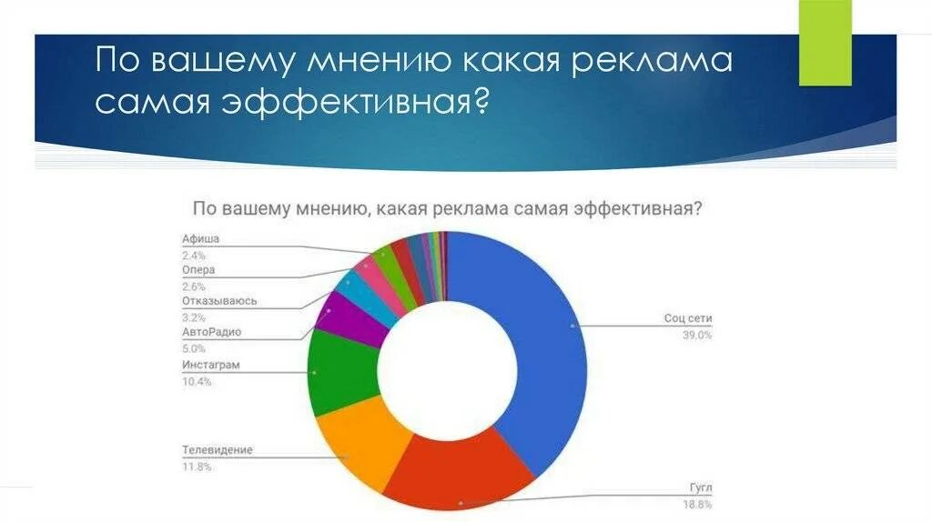 Средства эффективной рекламы