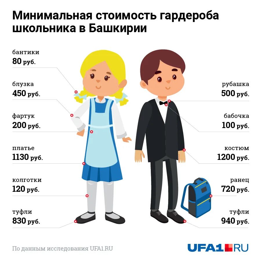 Сколько школа стоимость. Сколько стоит собрать ребенка в школу инфографика. Первоклассник инфографика. Сколько стоит собрать ребенка в школу. Сколько стоит собрать первоклассника инфографика.