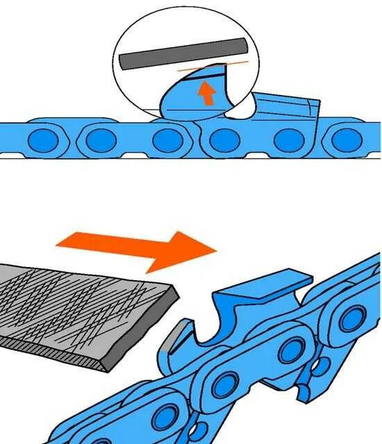 Как наточить цепь бензопилы напильником. Правильная заточка цепи штиль напильником. Как точить цепь пилы напильником. Правильная заточка цепи бензопилы