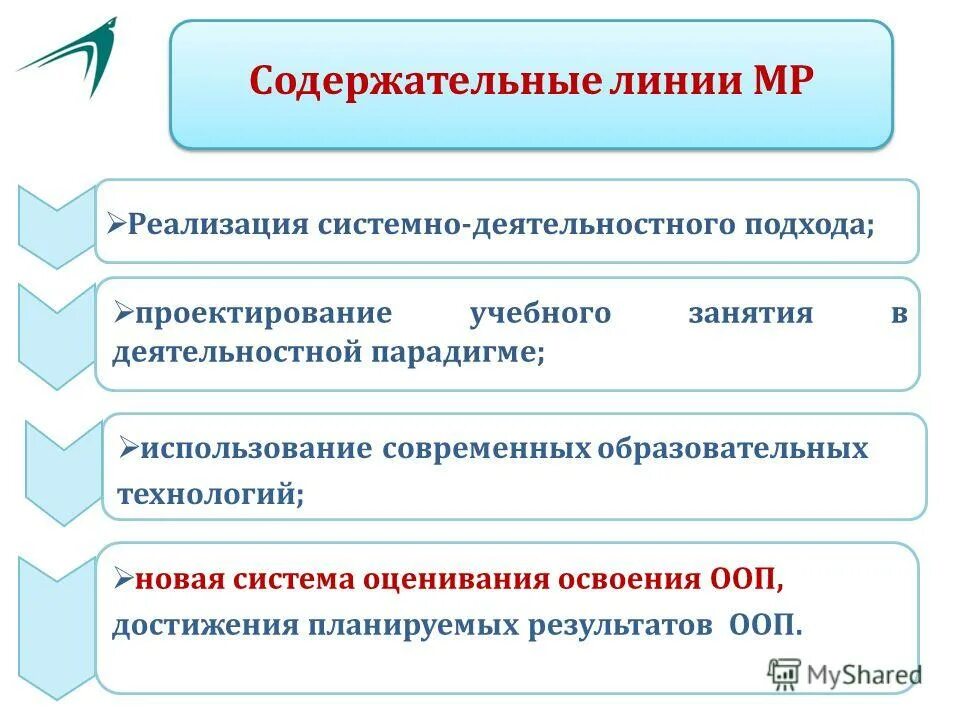 Содержательно деятельностный компонент. Содержательно деятельностный компонент. Содержательный компонент. Компоненты воспитания патриотизма. Структура педагогического процесса.