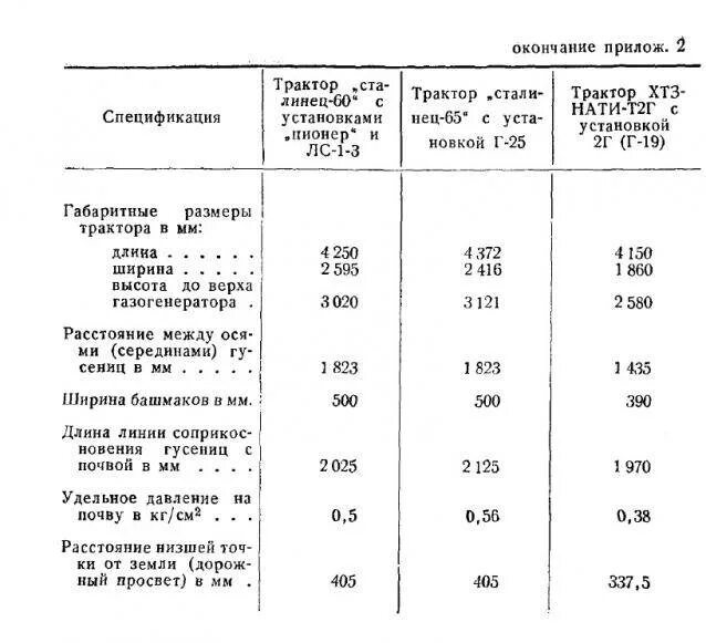 Трактора МТЗ 82 давление на грунт. Удельное давление на почву трактора МТЗ 82. Удельное давление на грунт МТЗ 80. Трактор МТЗ 82 давление на почву. Какое давление на почву оказывает гусеничный