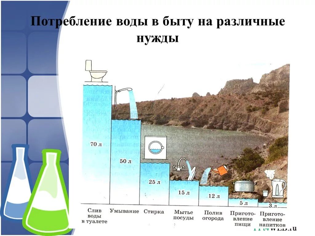 Расход воды в быту. Потребление воды. Вода в быту. Потребление воды на бытовые нужды. Расходы на производство воды