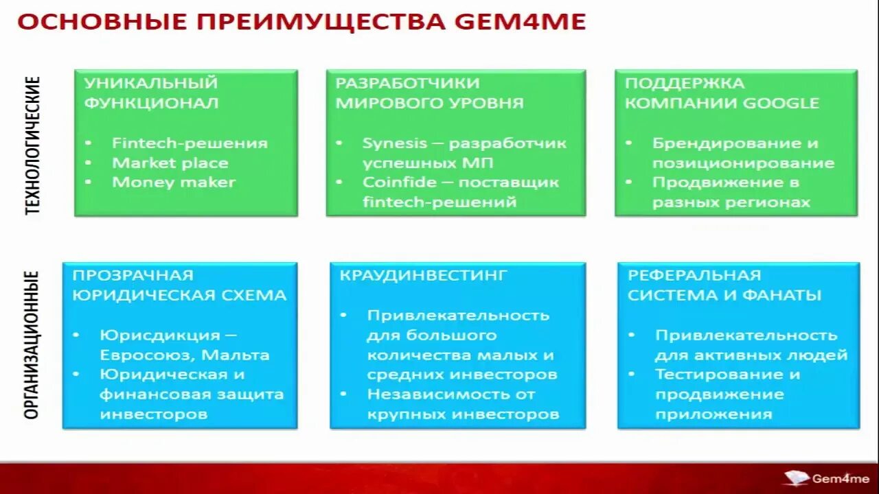 Gem4me отзывы. Gem4me разрабы. Основные преимущества техники и человека. Synesis и партнеры gem4me.