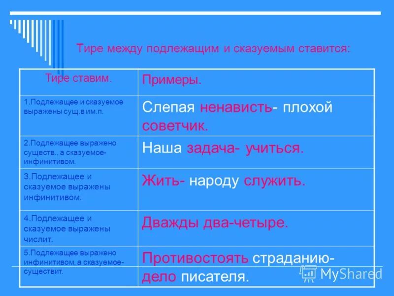 инфинитив инфинитив примеры тире. сказуемое выраженное инфинитивом. глагол инфинитив в роли дополнения. тире между подлежащим и сказуемым инфинитив примеры. инфинитив сказуемое примеры.