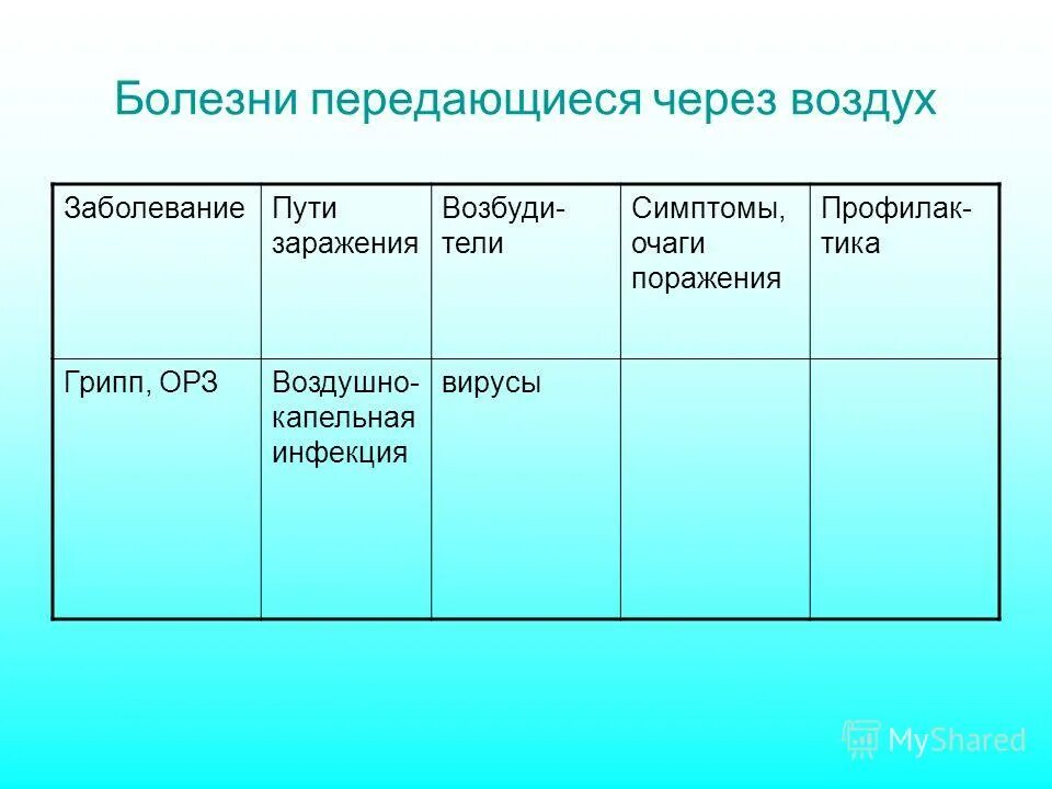 Болезни передаваемые через