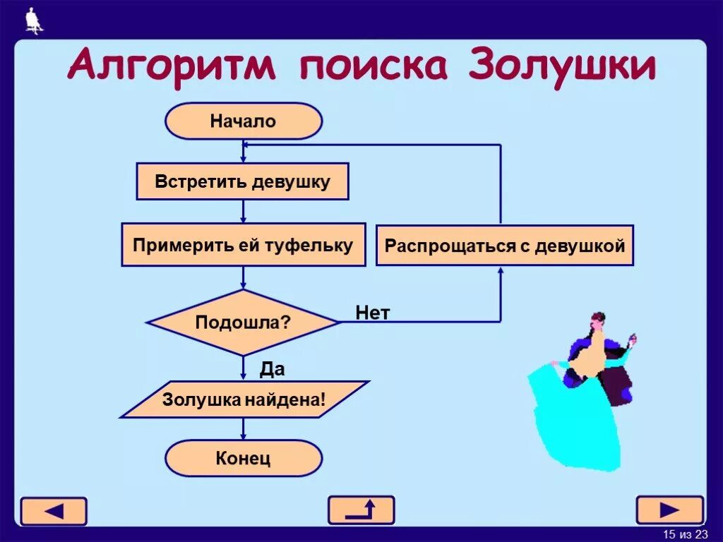 Урок алгоритмы 6 класс. Алгоритмы с ветвлением 6 класс Информатика. Линейный алгоритм 2 алгоритм с ветвлением 3 циклический алгоритм. Алго. Что такое алгоритм в информатике.