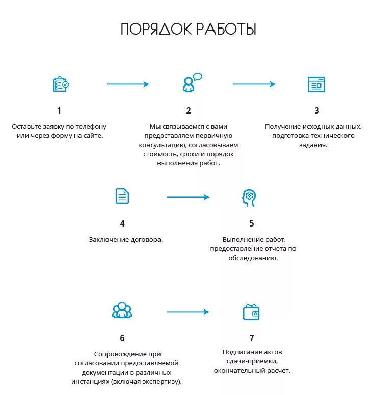 Порядок работы