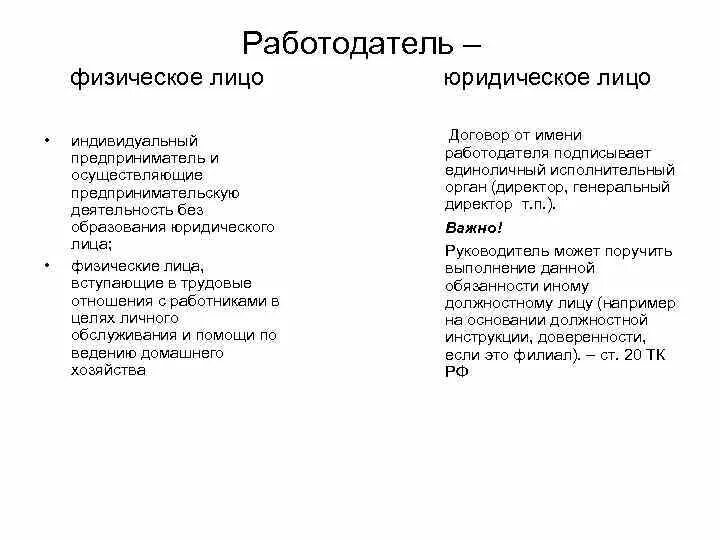 Физические различия. Физические и юридические лица. Работодатель юридическое лицо и физическое лицо различия. Сравнение физ и юр лиц как работодателей. Физические и юридические лица таблица.