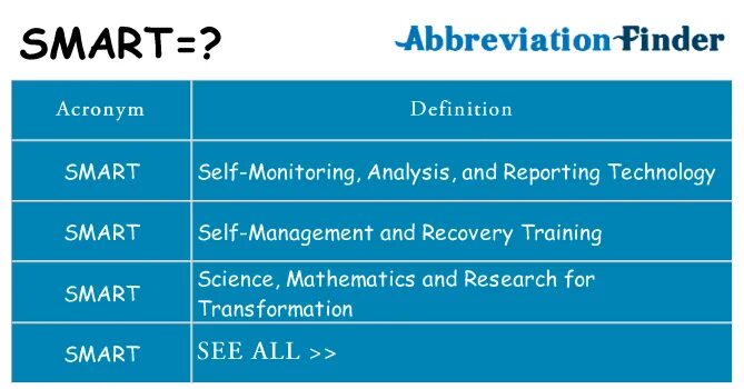 Smart meaning. Smart abbreviation. Self-monitoring, Analysis and reporting Technology. What does Smart Stand for.