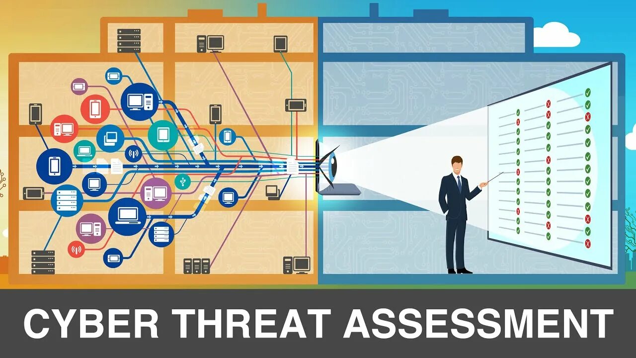 Security assessment. Security assessment