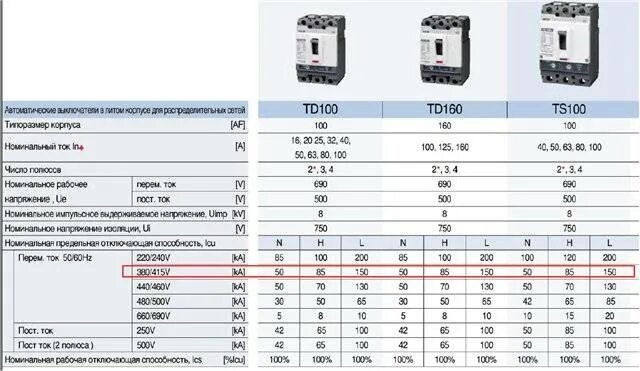 Напряжение отключающая способность автоматического выключателя. Отключающая способность автоматического выключателя таблица. Автоматический выключатель выключающая способность что это. Таблица отключающей способности автоматов. Отключающая способность автомата 10кв.
