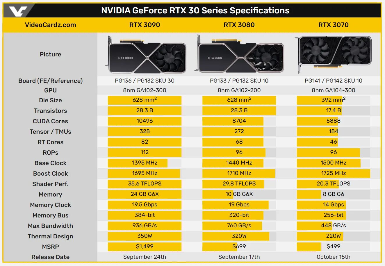 2060 4050. Gtx 2060 ti. Rtx 2060 super tflops. Nvidia geforce gtx 3090 ti. Регулятор давления топлива снегохода брп 600 e tec.