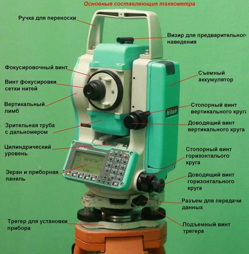 Устройство электронного тахеометра. Тахеометр south n40. угловой визир для leica тахеометр. цилиндрический уровень тахеометра электронного тахеометра. тахеометр sokkia set 3000.