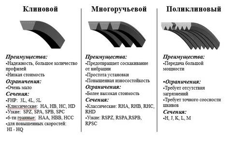 Отличие ремней