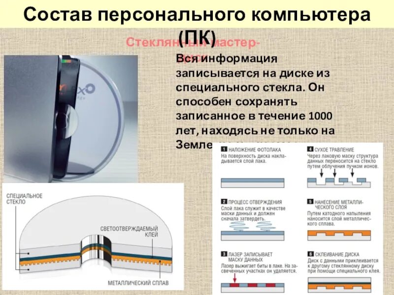 8 запись информации это. Как записывается информация на диск. Информация на дисках записывается. Как записывается информация на жесткий диск. Запись информации на ПК.