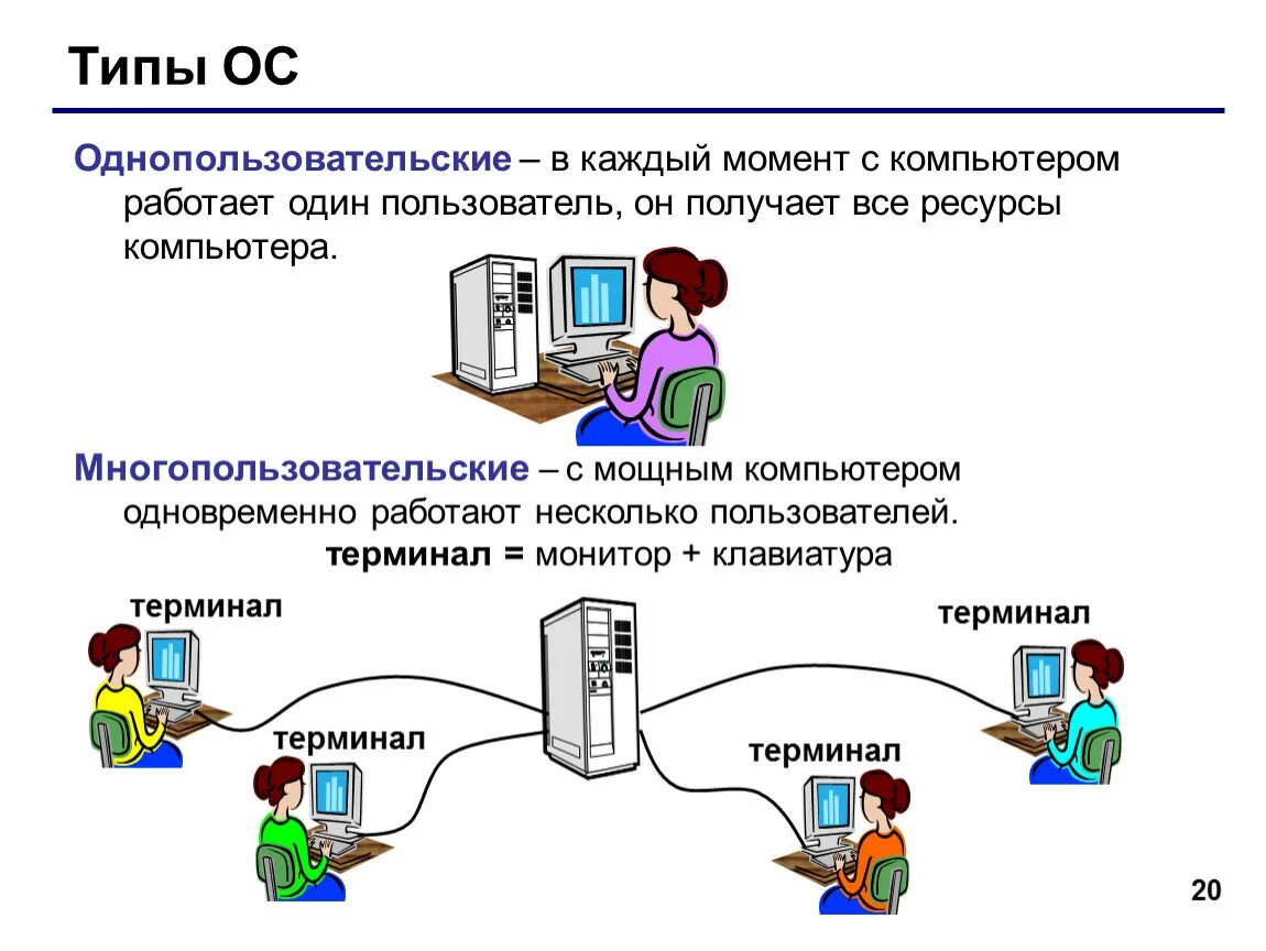 Многопользовательские операционные системы. Однопользовательские и Многопользовательские операционные системы. Однопользовательские однозадачные ОС. Ресурсы компьютера.