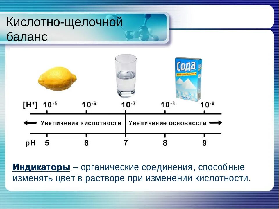 Водно кислотный баланс