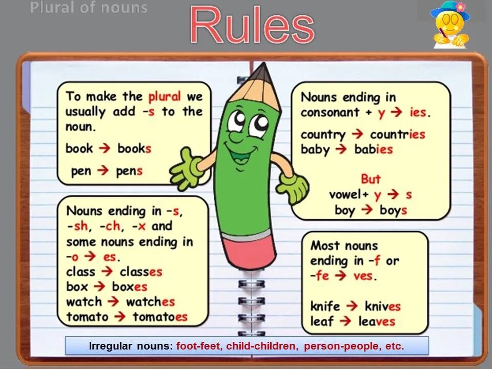Words that doesn t. Plural and singular Nouns в английском языке. Noun singular and plural правило. Plurals in English. Plurals правило.