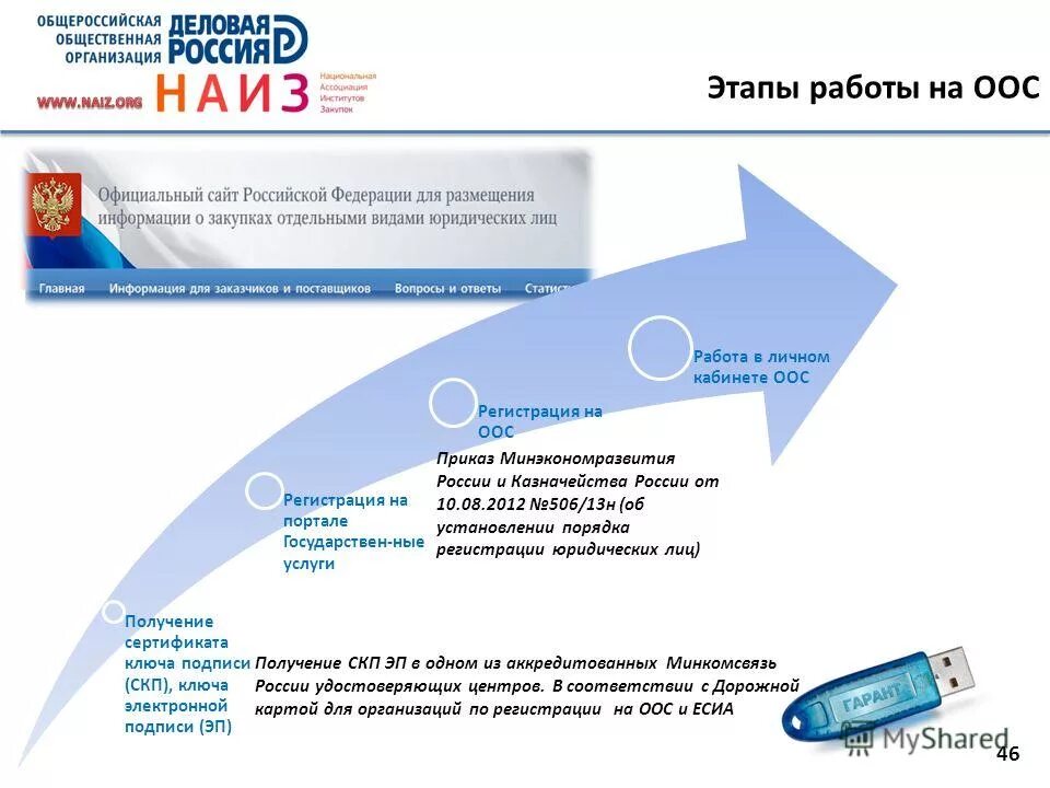 День закупщика в россии 2024. Серийный номер сертификата OZON. ППМ В закупках. Союз закупщиков России. Процедура отзыва сертификата ключа.