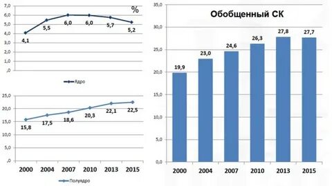 Статистика классов
