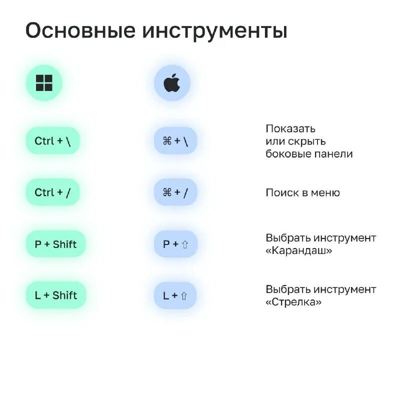 секунда. маленькая стрелка часов. единицы измерения часы минуты секунды. таблица единиц времени. проект по математике измерение времени.