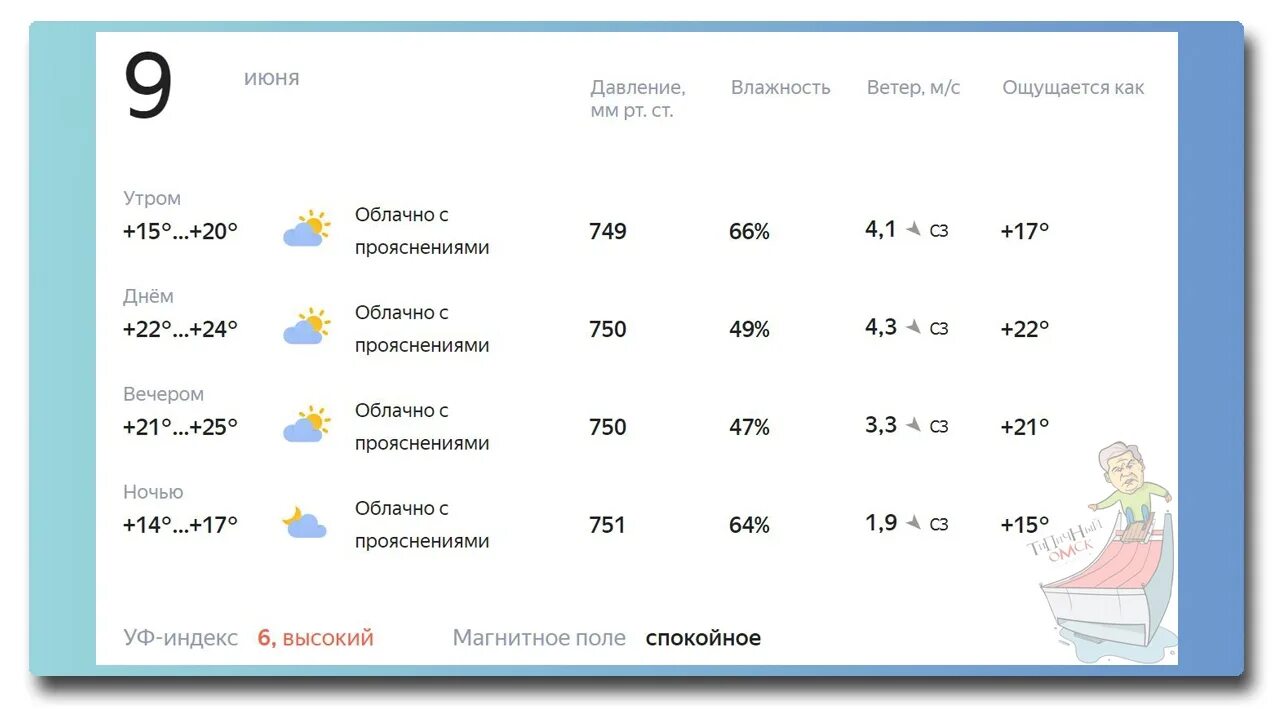 Погода омская область сейчас. Погода на сегодня. Прогноз погоды на неделю. Погода в Омске завтра утром. Погода погода на сегодня.
