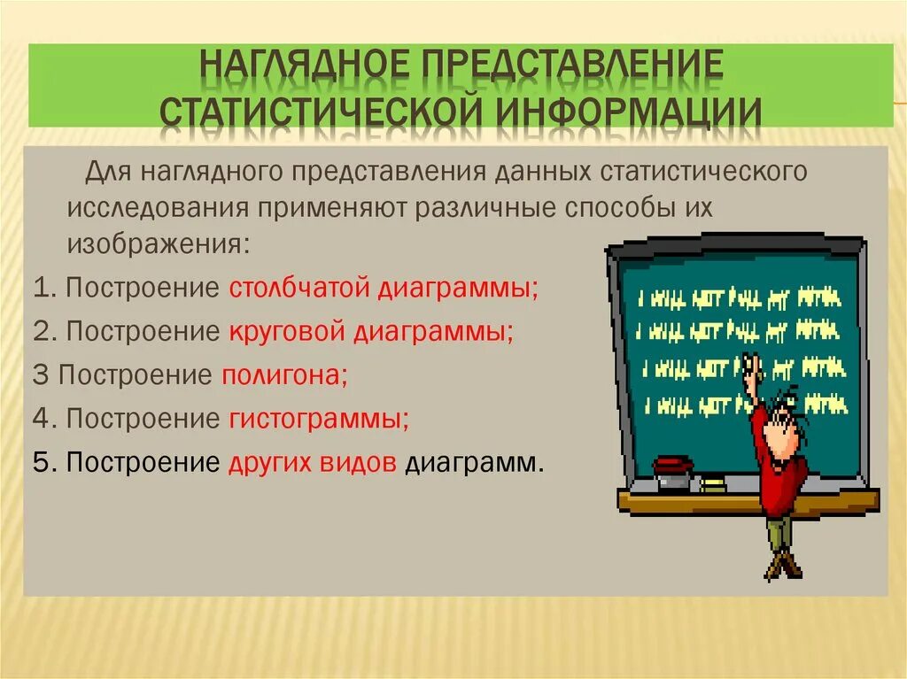 Сайты статистической информации. Наглядное представление информации. Наглядное представление статистической информации 8 класс. Виды представления статистической информации. Представление данных описательная статистика 8 класс.