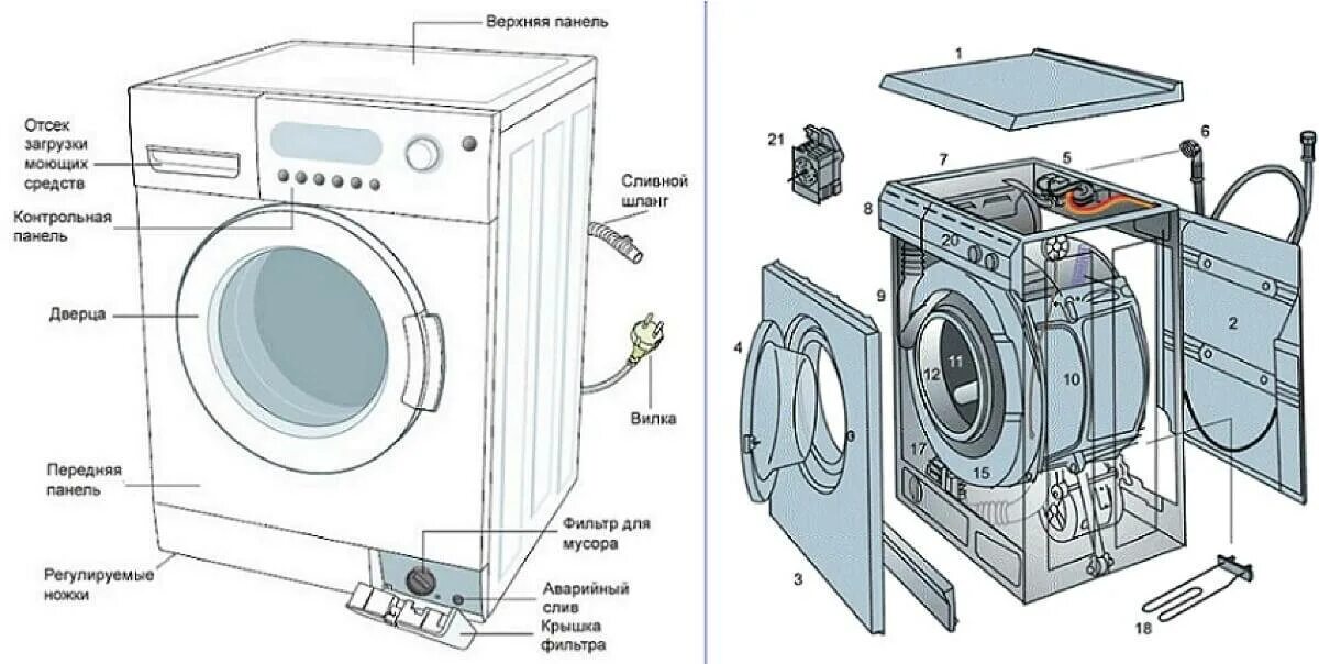 Из чего сделана стиральная машина автомат. Сливной насос на схеме стиральной машинке. Из чего состоит стиральная машина автомат LG. Схема стиральной машины автомат лж. Стиральная машина самсунг схема устройства.