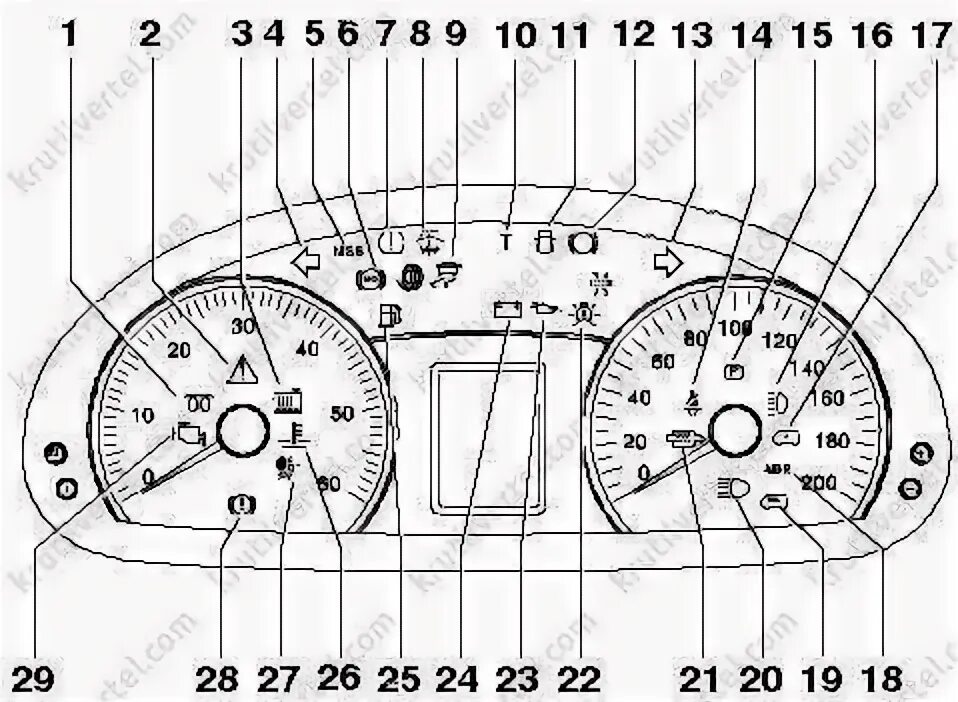 Мерседес Спринтер 515 контрольные лампы. Mercedes Sprinter 2011 года значки панели приборов. Крафтер Фольксваген расшифровка панели приборов. Контрольные лампы Спринтер 906.